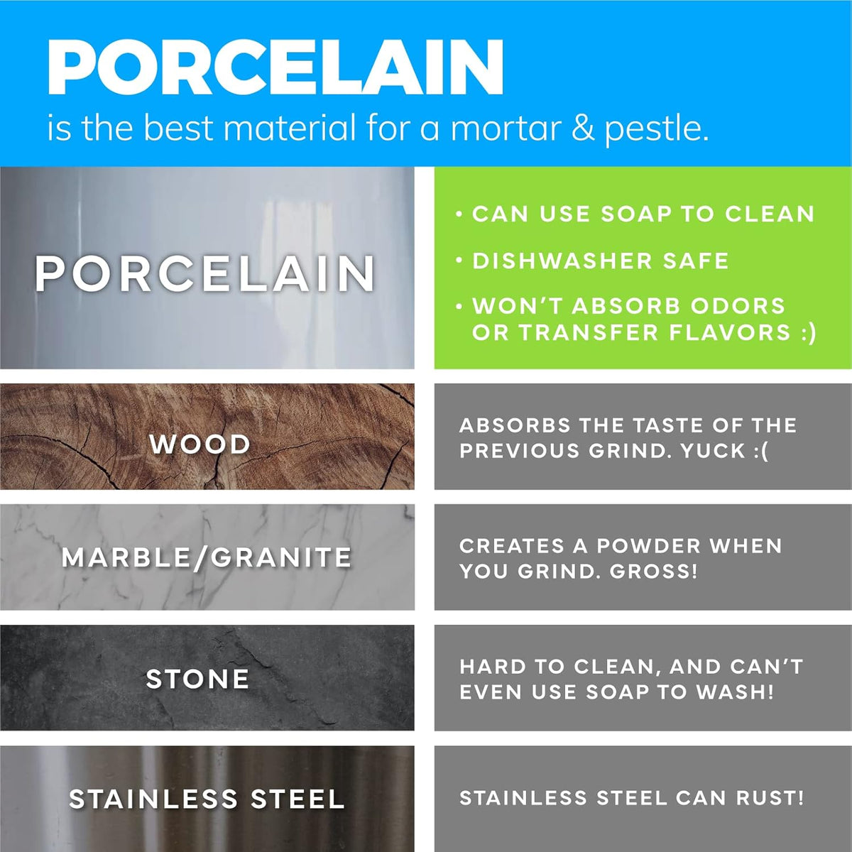 Mortar and pestle with a size and dimension reference